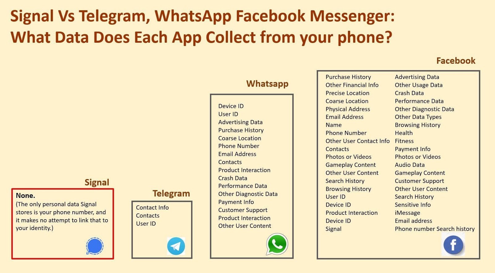 signal-vs-telegram-vs-whatsapp.jpeg